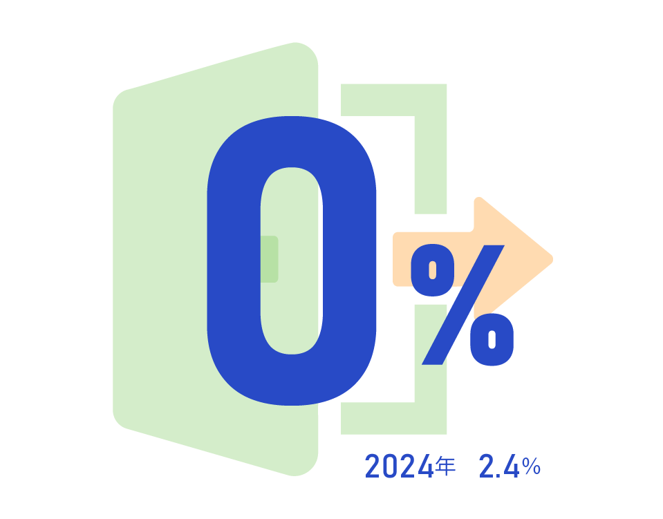 2025年度離職率：0％を達成しています。